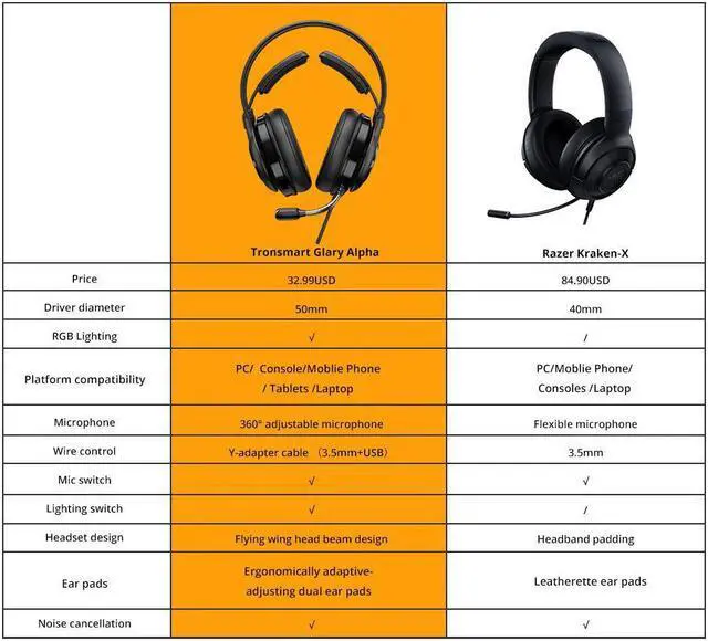 Alt view image 5 of 5 - [NEW]  Glary Alpha Gaming Headset with Colorful LED Lighting Noise cancelling 3.5mm + USB Port for Nintendo Switch/PS4