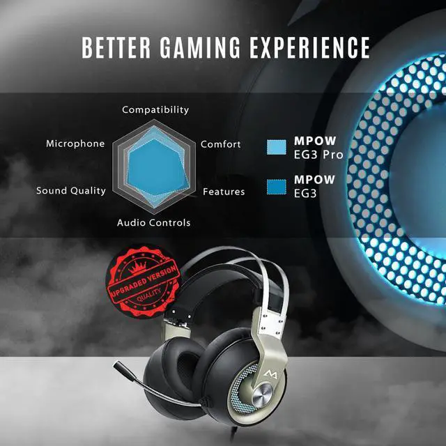 Alt view image 2 of 5 - EG3 Pro Gaming Headset Surround Sound Over Ear Headphones with Noise Cancelling Mic Headphone for iPad PS4 PC Laptop Tablet