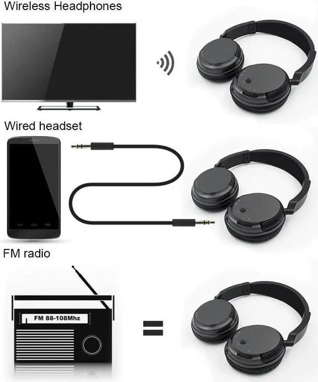 Alt view image 5 of 5 - Wireless Headset For TV PC Computer MP3 TV Over-Ear Headset Support FM Function With USB Transmitter