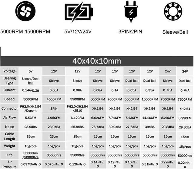 Alt view image 5 of 5 - 2Pcs  DC 24V 12V 5V 40mm x 40mm x 10mm 2-Pin Ball Bearing Computer PC Case Cooling Fan 4010