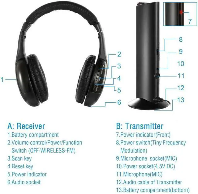 Alt view image 5 of 5 - 5 In 1 Wireless Headset Headphone Universal Noise Cancelling Voice Chat For PC FM Radio High Fidelity Home Headphone
