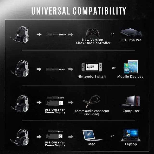 Alt view image 4 of 5 - EG3 Pro Gaming Headphones For iPad PS4 PC Laptop Tablet Phones 3.5mm Jax & USB Cable Support Volume/Mic Control 50mm Driver