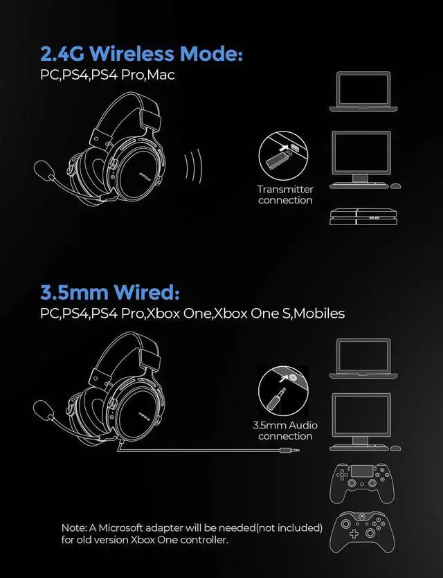 Alt view image 3 of 5 - 3.5mm USB/2.4G Wireless Gaming Headphones With Microphone Gamer Stereo Noise Cancelling Mic Headset for PS4/PC/Xbox-One