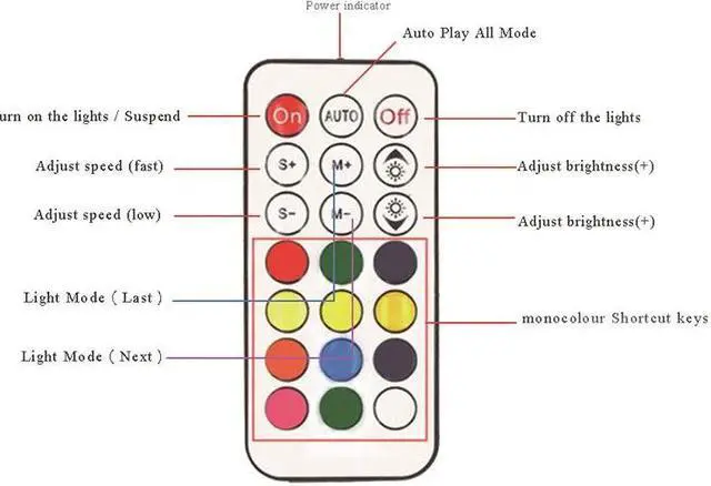 Alt view image 3 of 5 - PC Fan 12V 6 Pin 12cm Cooling Cooler Fan with Controller for Computer Silent Gaming Case VDX99