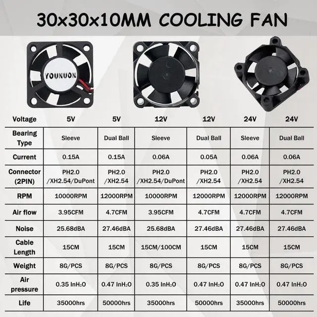 Alt view image 5 of 5 - 2 Pieces 3010 3cm 30mm Cooling Fan 30x30x10mm DC Fan 24V 12V 5V Cooler Dual Ball Bearing DC Brushless Mini Cooler Cooling Fan