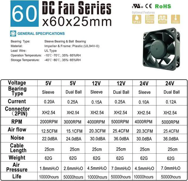 Alt view image 2 of 5 - 2PCS  60mm 6025 dc 5V 12V 24V Brushless 2PIN 3PIN 60x60x25mm 6025 6cm sleeve Dual Ball Computer PC CPU Case Cooling