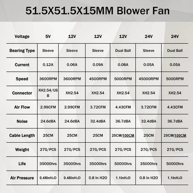Alt view image 5 of 5 - 2 Pieces 5015 50mm DC 24V 12V 5V Ball/Sleeve Brushless Cooling Turbine Blower Fan 50mm x 15mm Blower Cooler Fan for 3D Printer