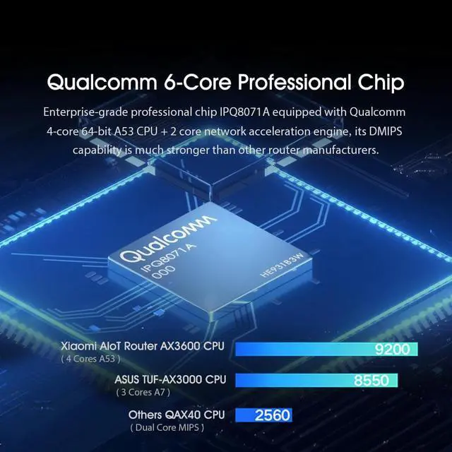 Alt view image 4 of 5 - AIoT Router AX3600 Wi-Fi 6 2.4GHz 5GHz WiFi Repeater Three Gigabit MAX 2976Mbps 6 Antennas Chinese Version
