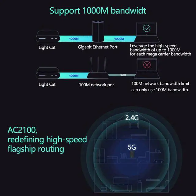Alt view image 5 of 5 - New  Mi Router AC2100 Gigabit Dual-Band 2.4GHz 5GHz 2100M Xiomi Wireless Wifi Router Game Remote APP Control Easy setup