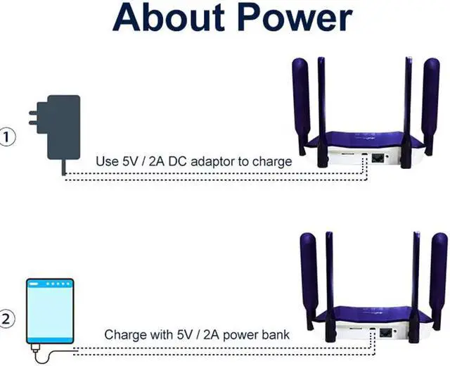 Alt view image 2 of 5 - 4g Router Wifi Wi Fi Modem Sim Card Acces Point Setup Gamer Lte Car Networking Vpn Cpe Outdoor 3g Moden