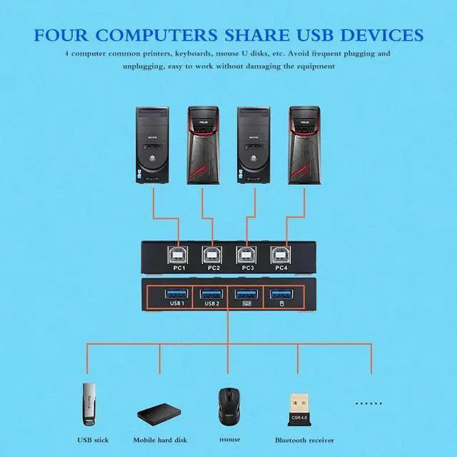 Alt view image 4 of 5 - USB 2.0 Switch KVM Switcher Splitter Box For 4 PC Sharing Printer Keyboard Mouse KVM 4K USB HDMI Switch Box Video Display