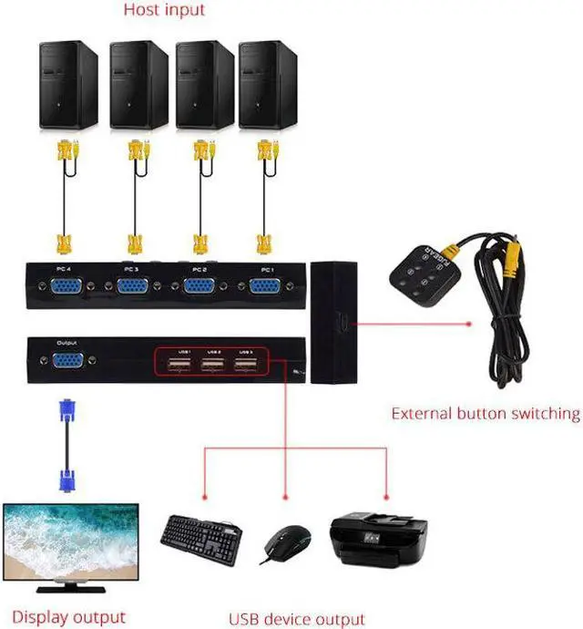 Alt view image 3 of 5 - 4 Port KVM Switch Box  With Desktop Controller USB Switch multiple computers share USB device monitor Send Connector Wire