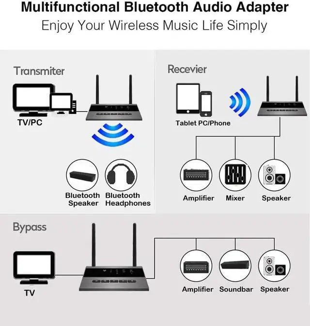 Alt view image 2 of 5 - Broadcast 80m Aptx HD Low Latency Bluetooth 5.0 Audio Transmitter Receiver Bypass SPDIF AUX RCA Wireless Adapter TV PC
