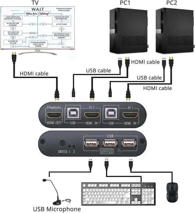 Alt view image 2 of 5 - eSYC 2 in 1 Out KVM HDMI Switch Support Shared Keyboard Mouse Printer U Disk & USB Devices KVM Switch HDMI 2 Port Box 4K@30Hz