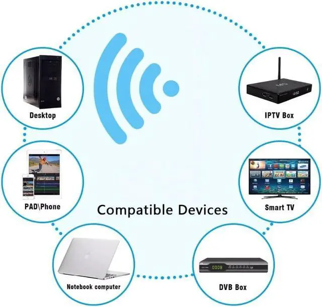 Alt view image 4 of 5 - RTL8812BU Chipset Network Card 2.4G/ 5G WiFi USB 3.0 Lan Adapter Wireless AC 1200Mbps Dongle 5dBi Antenna For Desktop Laptop