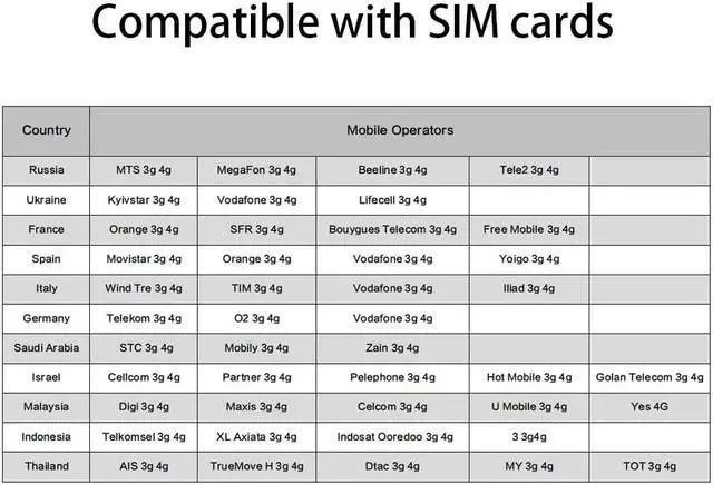 Alt view image 2 of 5 - 3g 4g LTE Modem Router 150Mbs Wifi LTE CPE Mobile Router LAN Port Support SIM Card Portable Wireless Router WiFi Router