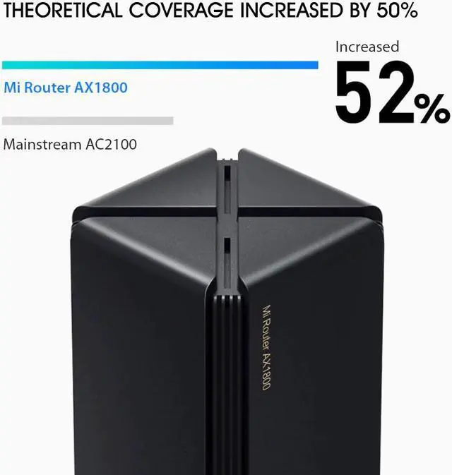 Alt view image 4 of 5 - NEW Mi  Router AX1800 Wifi 6 5-Core 256M Memory Mesh Home IoT 4 Signal Amplifier 2.4G 5GHz Both 2 PA LNA Dual-Band OFDMA