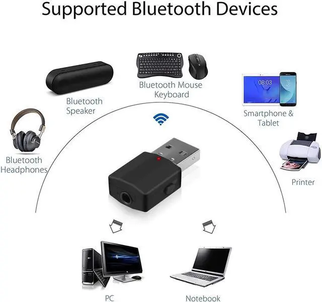 Alt view image 2 of 5 - 2 In 1 Bluetooth 5.0 Transmitter Adapter TV Receiver USB Bluetooth Wireless Adapters For PC Car Kit + Button Switch