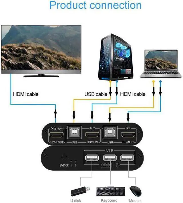 Alt view image 3 of 5 - 4K HD KVM Switch 2-Port USB Manual Switcher Box Keyboard Mouse Splitter