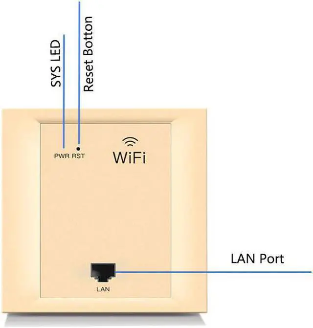 Alt view image 4 of 5 - 86 pannel AP type 2.4G 300Mbps wireless travel router wifi in wall access point poe 24V  Optional Color White Gold