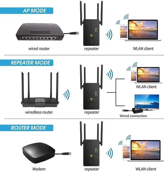 Alt view image 4 of 5 - Wireless Wifi Repeater Router Dual Band 2.4/5G Wi-Fi Extender WiFi Wireless Signal Booster-US Plug