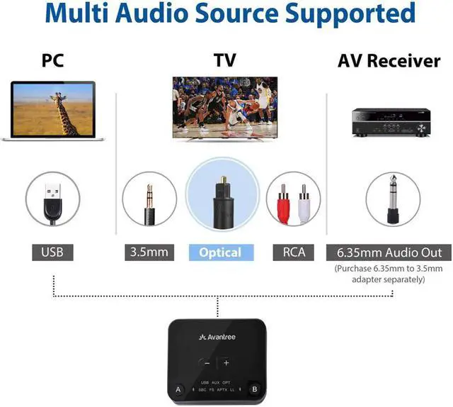 Alt view image 5 of 5 - Audikast Plus Bluetooth 5.0 Transmitter for TV PC with Volume Control, aptX Low Latency Wireless Audio Adapter