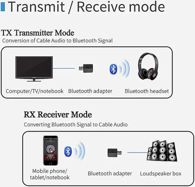 Alt view image 3 of 5 - Bluetooth Receiver Transmitter Mini Stereo Bluetooth 5.0 Audio AUX RCA USB 3.5mm Jack For TV PC Car Kit Wireless Adapter