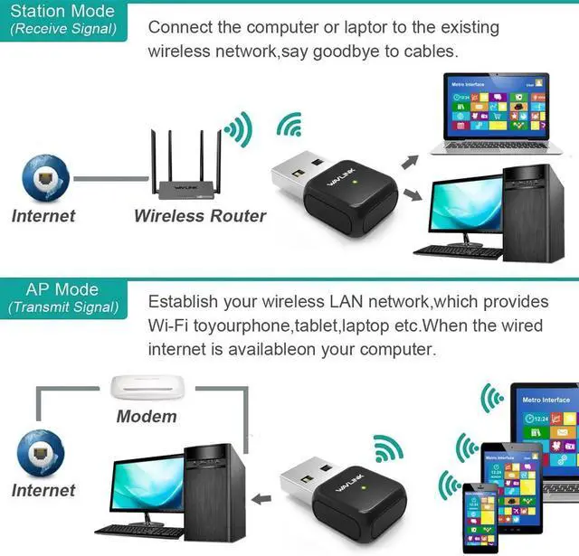 Alt view image 4 of 5 - USB Wifi Adapter 5Ghz Wifi Network Card 600Mbps Dual Band 802.11AC Wireless USB Wi-fi Ethernet Receiver for Windows Mac OS