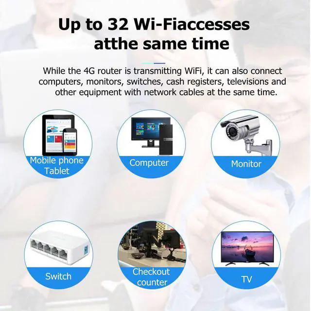 Alt view image 3 of 5 - 4G 3G Mobile/Wifi/Unlock Router Sim Card with External Antenna 4g Wifi Router Broadband Mini Modem Hotspot Access Point