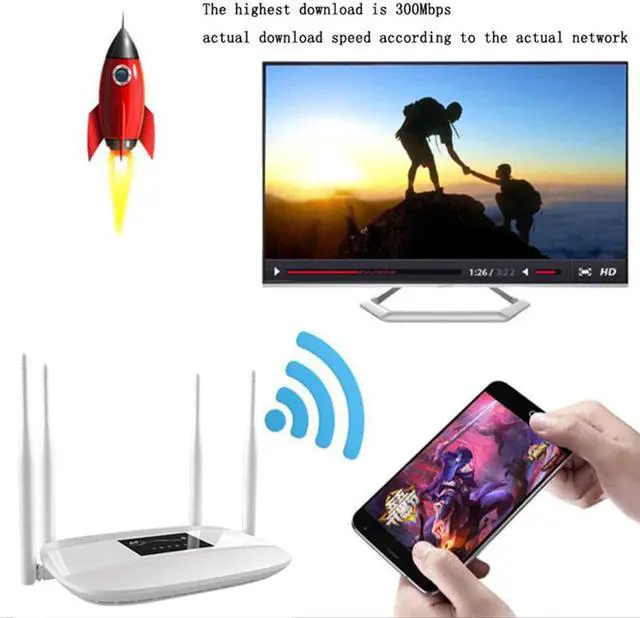 Alt view image 2 of 5 - Unlocked 300Mbps 4 external antennas home Wifi Router 3G 4G GSM LTE router hotspot 4G modem 4g router with sim card slot