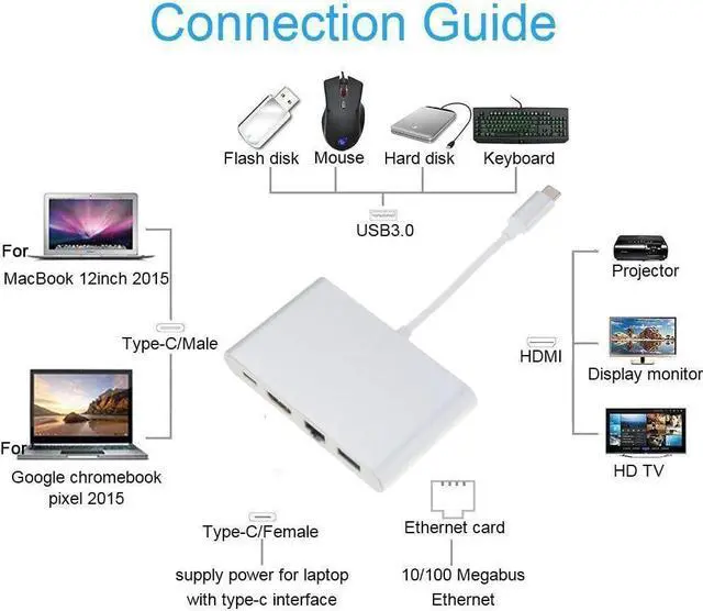 Alt view image 3 of 5 - New 4 in 1 USB-C Hub Adapter USB 3.1 Type C to 4K RJ45 Port USB 3.0 USB 3.1 Converter for Macbook HDTV For