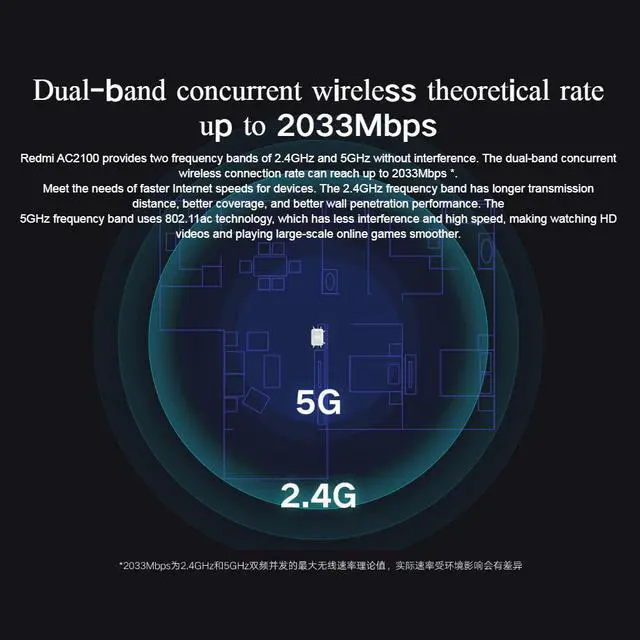 Alt view image 4 of 5 - original  Redmi AC2100 Router AC2100 2.4G 5.0GHz 128MB RAM 2033Mbps Wireless Router Wifi Repeater Work with Mijia APP