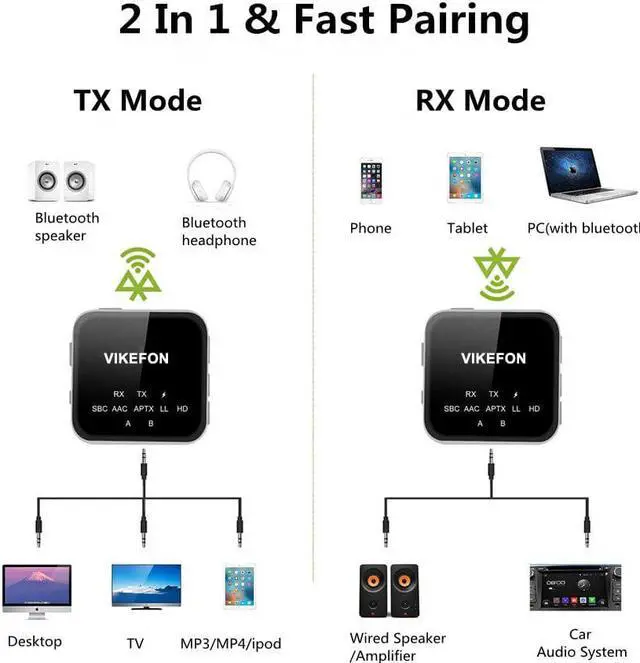 Alt view image 3 of 5 - 5.0 Receiver and Transmitter Aptx HD LL Handsfree Call 3.5 AUX RCA Wireless Audio Adapter For Car TV Speaker Headphone