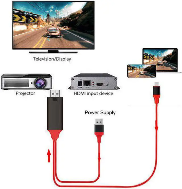Alt view image 3 of 5 - Type C USB-C Phone To TV TV Projector Video Adapter MI Cable for  Galaxy S8 S9 S10 Note 8 Note9 Note10 LG Macbook