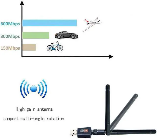 Alt view image 3 of 5 - 600Mbps Wireless USB Wi-Fi Adapter 2.4GHz/5.8GHz WiFi Dual Band Antenna Dongle PC Mini Computer 2dBi Network Card Receiver 802.1