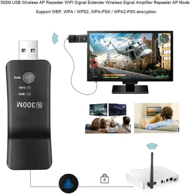 Alt view image 3 of 5 - 300Mpbs USB WiFi Smart TV Network Adapter Universal HDTV RJ45 Lan Port Wireless Repeater AP WPS for Samsung LG Sony TV