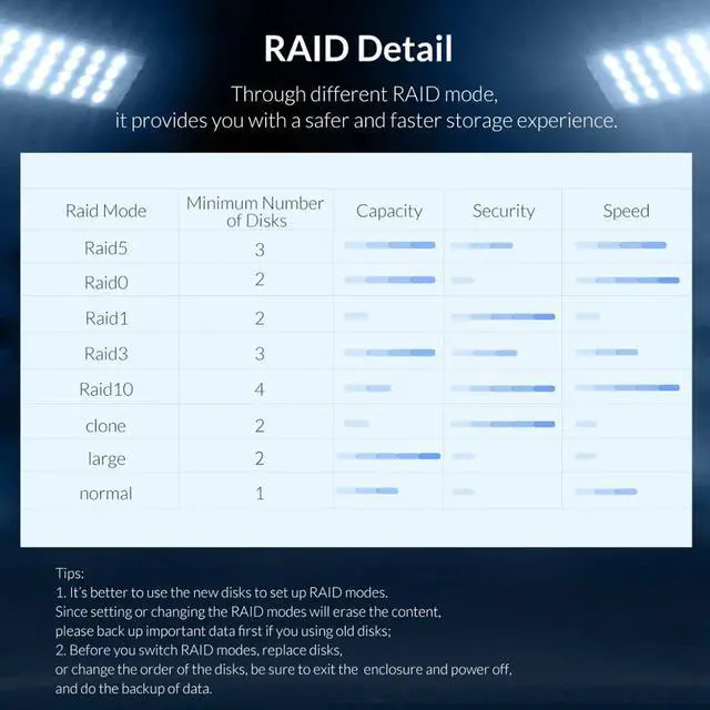 Alt view image 5 of 5 - 95 Series 2 bay 3.5'' USB3.0 to SATA With RAID HDD Docking Station Aluminum HDD Enclosure 36W Power Adapter HDD Case