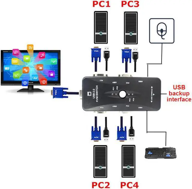 Alt view image 2 of 5 - 4 Port Durable Synchronization Switch Portable VGA Splitter Video Cable Stable Transfer Laptop Kvm Anti-interference Data