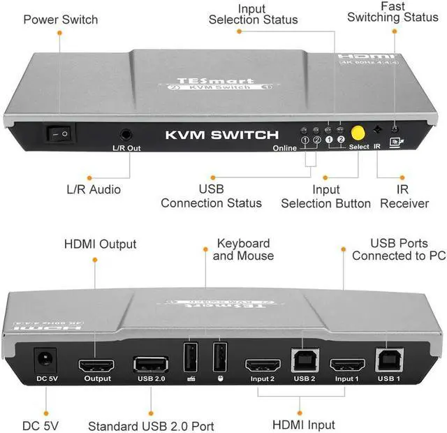 Alt view image 3 of 5 - 2x1 KVM Switch 4K60Hz  KVM Switch 2port   Switch Support 3840*2160/4K*2K and USB 2.0 Ports Keyboard and mouse