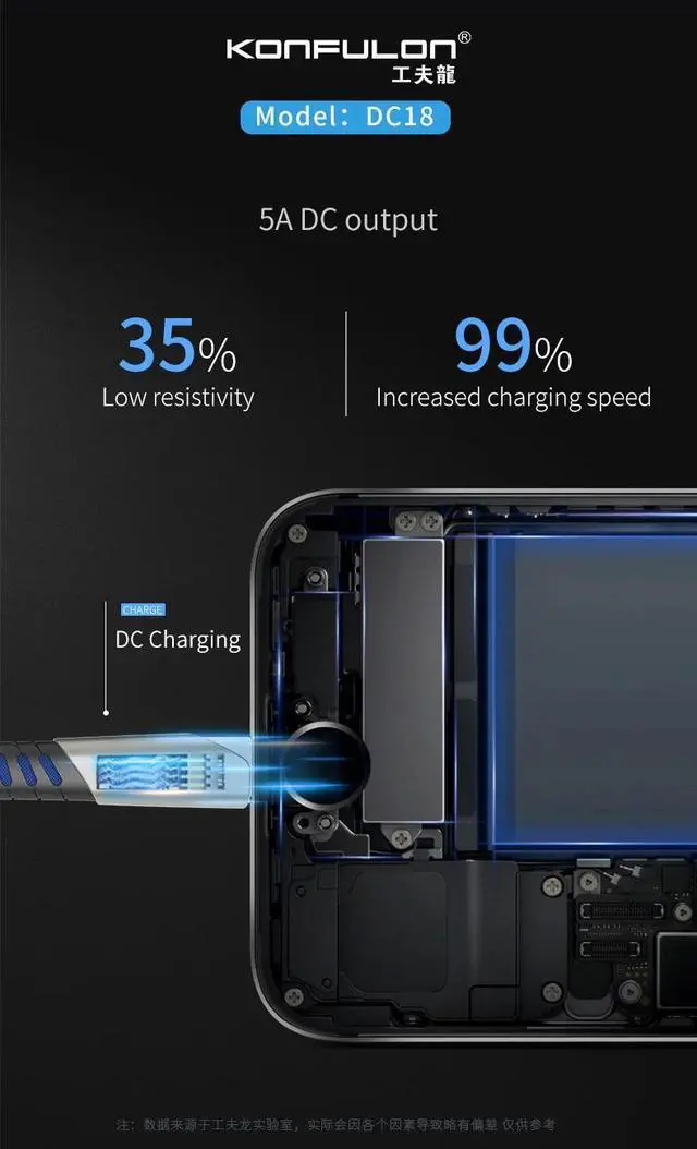 Alt view image 5 of 5 - Type C cableDropshipping USB Type C Cable 5A Fast Charging USB C  Cord Usb C Cable For Mole Phone Type C  Cable DC18