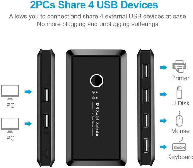 Alt view image 4 of 7 - Stock KVM Switch USB 3.0 Selector Switch 2 PCs Share 4 USB 2.0 Devices For Keyboard And Mouse Scanner Prter Kvm Switch Hub