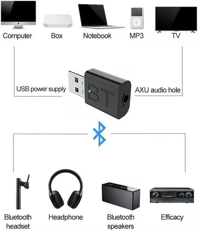 Alt view image 4 of 5 - 5.0 Adapter Transmitter Receiver for Car Headphones TV Audio Wireless Emitter AUX HIFI Stereo USB  Adapter