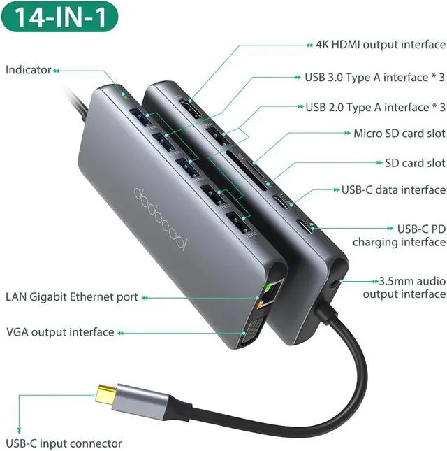 Alt view image 3 of 5 - 14 IN 1 USB C HUB aluminum multiport USB C hub pc laptop USB C hub Plug and play hub for your USB C phones laptops