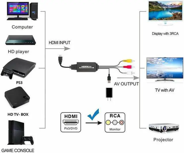 Alt view image 2 of 5 - 1080P HDMI to 3 RCA AV Video Audio Cable Converter Adapter For HDTV PS4 XBOX DVD