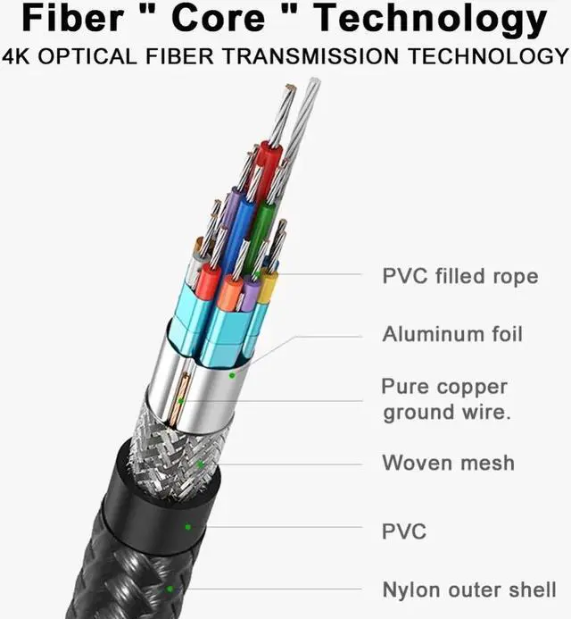 Alt view image 3 of 5 - 5.9ft USBC to Mini displayport Cable USB Type C Thunderbolt 3 to mini DP Cord 4k for Thunderbolt 3 For Macbook Pro  LG