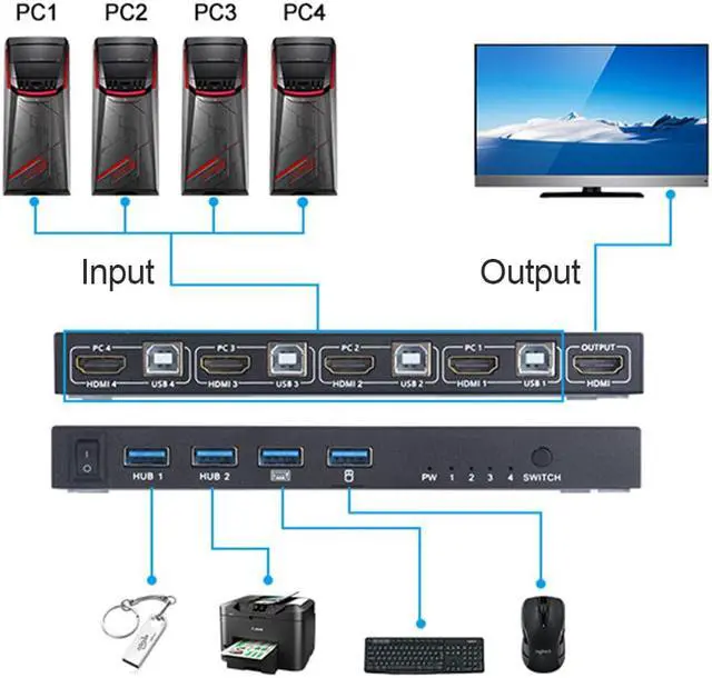 Alt view image 2 of 5 - KVM Switch Durable Practical Multi-functional Classic 4 Port 4K USB 2.0 Splitter Box Adaptive EDID/HDCP Decryption
