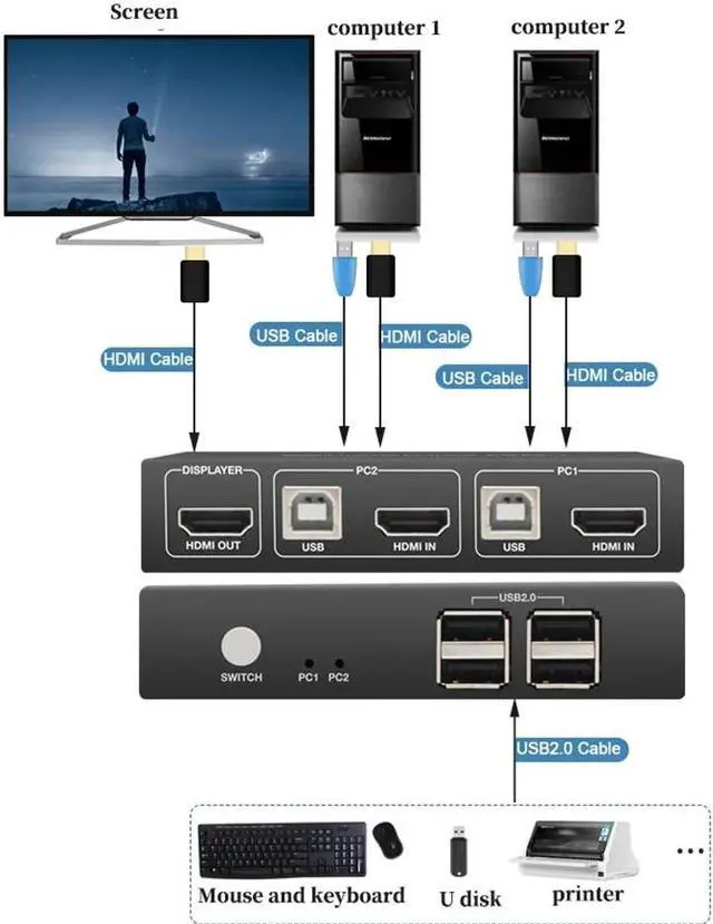 Alt view image 2 of 5 - KVM switch HDMI cable supports USB 2.0 vga splitter box for USB Key keyboard mouse monitor adapter USB printer switch