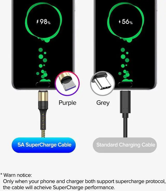 Alt view image 3 of 5 - Cable USB Type C 5A Supercharge for  Mate 20 P30 P20 Pro Fast Charging Phone Cord for  20 10 8 V10 USBC Cabo