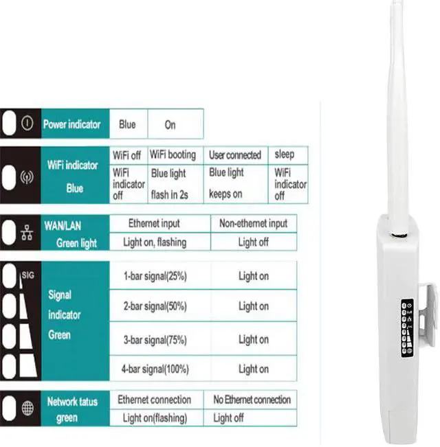 Alt view image 3 of 5 - High Speed Outdoor 4G LTE Wireless AP Waterproof Sim Card Slot Wifi Router  wi fi Hotspot Station CPE  Modem