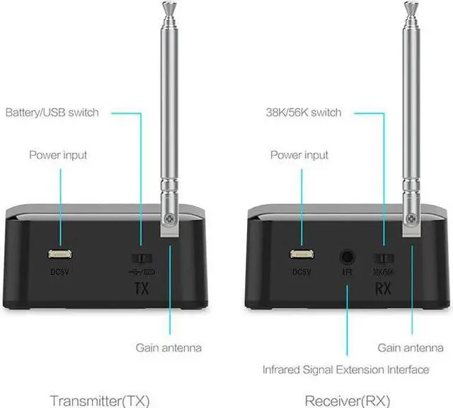 Alt view image 5 of 5 - 433MHz Wireless Audio Adapter Transmitter Receiver Remote Control IR Extender Repeater  for DVD DVR IPTV